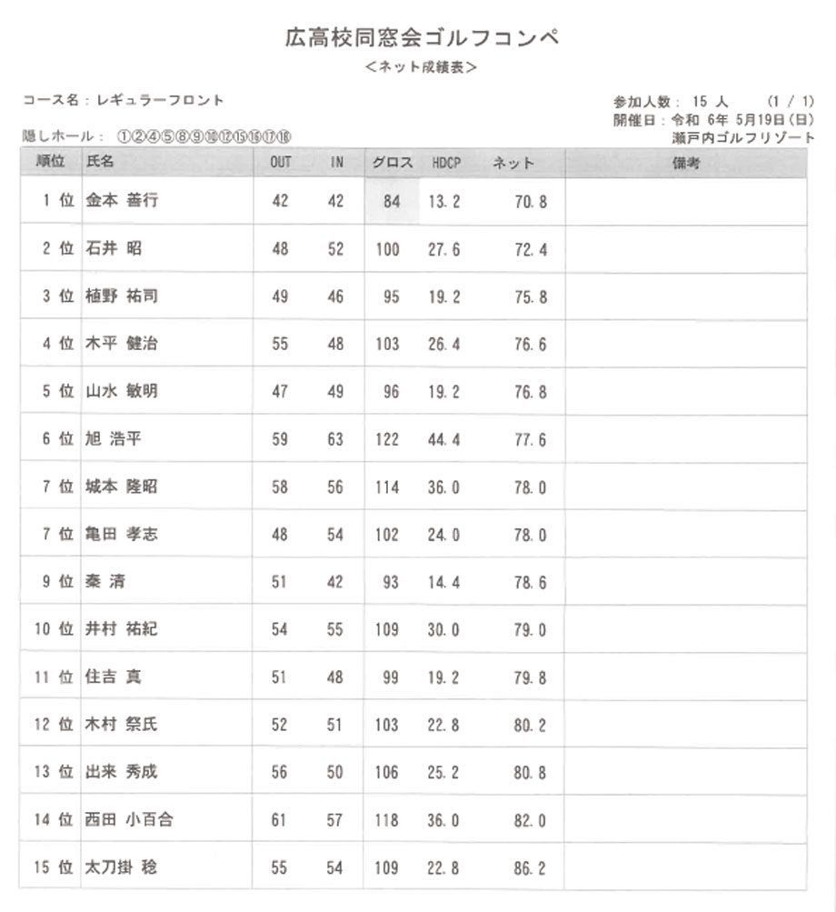 ゴルフコンペ成績表